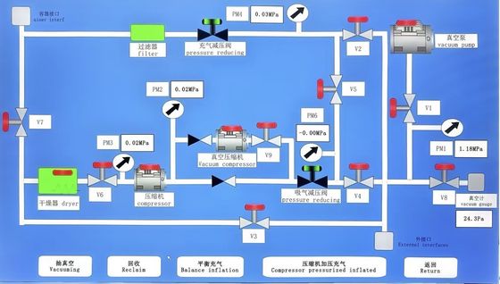 Customizable Large Recovery Inflation Device 500L-2000L SF6 Recovery Machine