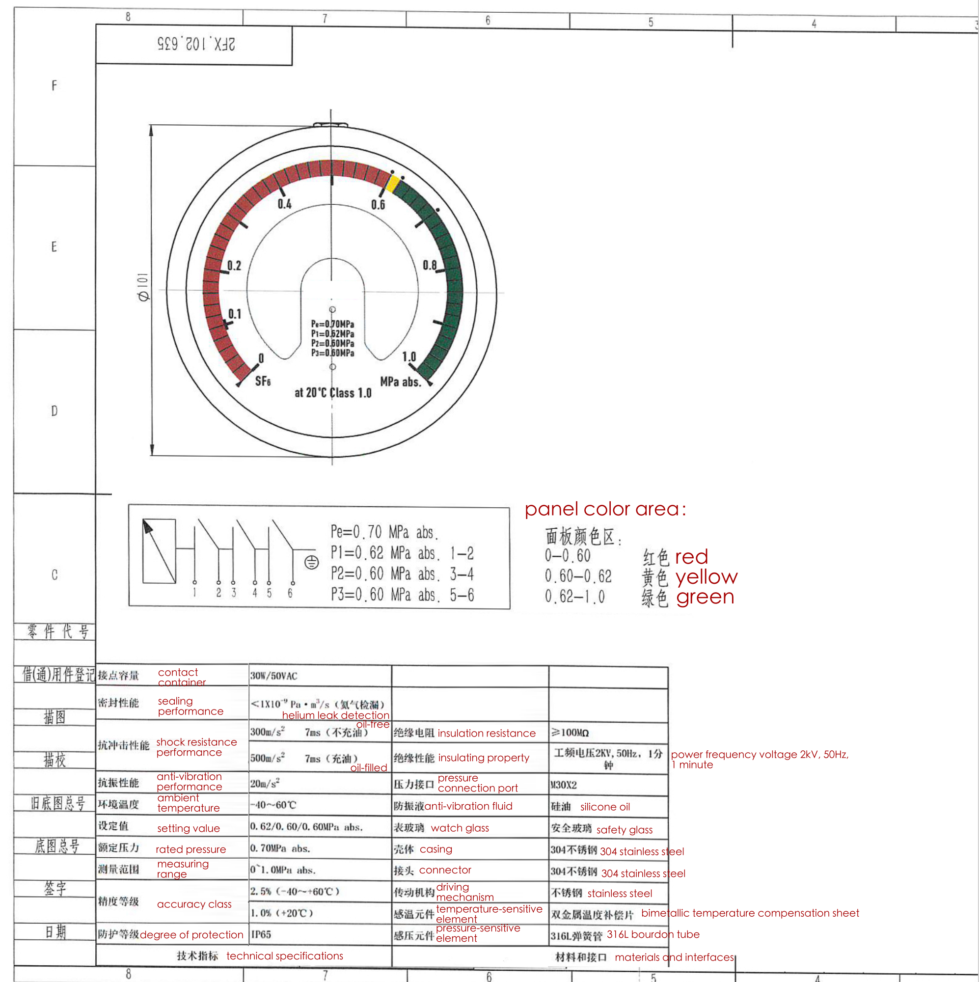 Sf6 Monitor SF6 GAS DENSITY MONITOR, 0-1.0 MPa Absolute Pressure Range, Class 1.0 ...